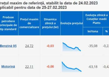 Горючее снова подешевело: сколько стоит бензин и дизтопливо в понедельник