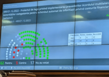Parlamentul a pus în aplicare un nou sistem electronic de vot. Promo-LEX: ”Format neprietenos” | FOTO