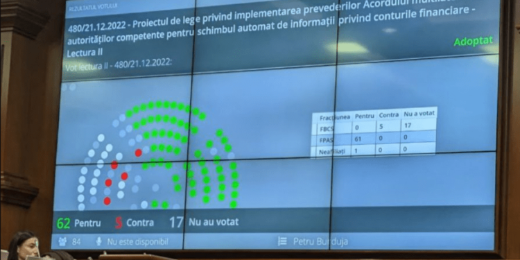 Parlamentul a pus în aplicare un nou sistem electronic de vot. Promo-LEX: ”Format neprietenos” | FOTO
